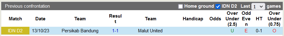 Nhận định, soi kèo Malut United vs Persikab Bandung, 15h ngày 13/12: Khách không có cửa - Ảnh 3