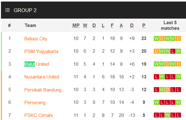 Nhận định, soi kèo Malut United vs Persikab Bandung, 15h ngày 13/12: Khách không có cửa - Ảnh 4