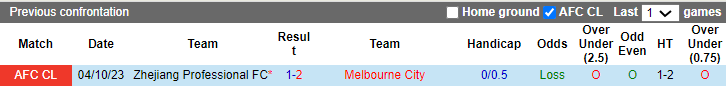 Nhận định, soi kèo Melbourne City vs Zhejiang, 16h30 ngày 12/12: Tiếp đà khởi sắc - Ảnh 3
