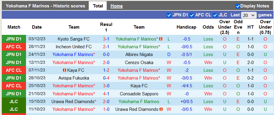 Nhận định, soi kèo Yokohama Marinos vs Shandong Taishan, 15h ngày 13/12 - Ảnh 1
