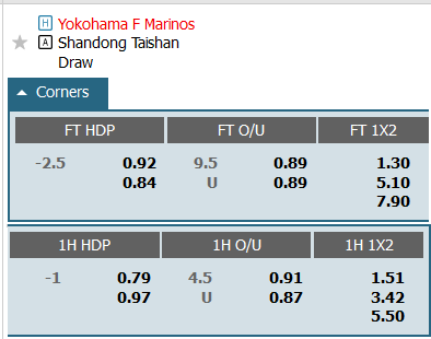 Soi kèo phạt góc Yokohama Marinos vs Shandong Taishan, 15h ngày 13/12 - Ảnh 1