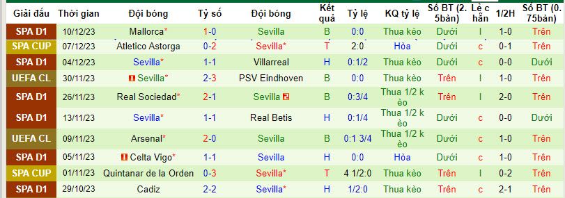 Tỷ lệ kèo nhà cái Lens vs Sevilla mới nhất, 0h45 ngày 13/12 - Ảnh 3