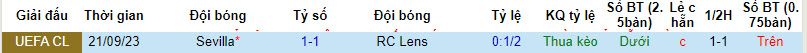 Tỷ lệ kèo nhà cái Lens vs Sevilla mới nhất, 0h45 ngày 13/12 - Ảnh 4