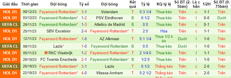 Đại bàng Romeu chọn ai trận Celtic vs Feyenoord, 3h ngày 14/12 - Ảnh 3