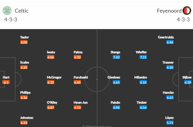 Đại bàng Romeu chọn ai trận Celtic vs Feyenoord, 3h ngày 14/12 - Ảnh 6