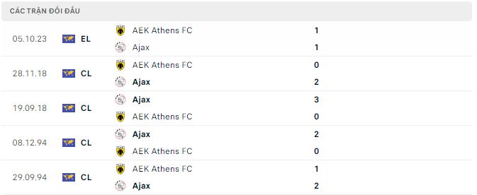 Nhận định, soi kèo Ajax vs AEK Athens, 3h ngày 15/12: Vé cho chủ nhà - Ảnh 3