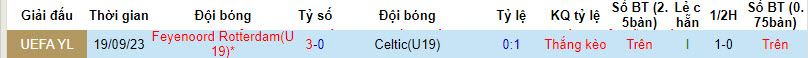Nhận định, soi kèo Celtic U19 vs Feyenoord U19, 21h ngày 13/12: Còn nước còn tát - Ảnh 3