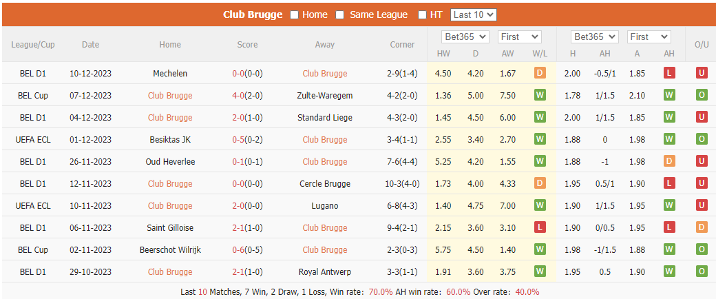 Nhận định, soi kèo Club Brugge vs Bodo Glimt, 3h ngày 15/12: Khẳng định ngôi số 1 - Ảnh 1