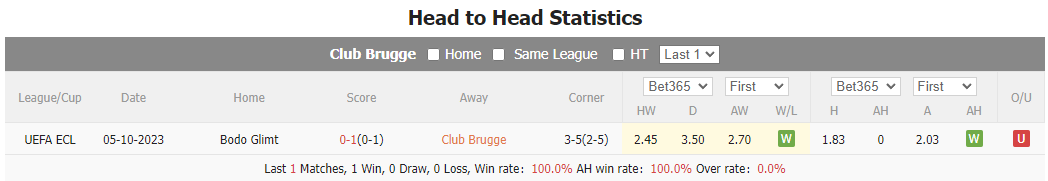 Nhận định, soi kèo Club Brugge vs Bodo Glimt, 3h ngày 15/12: Khẳng định ngôi số 1 - Ảnh 4
