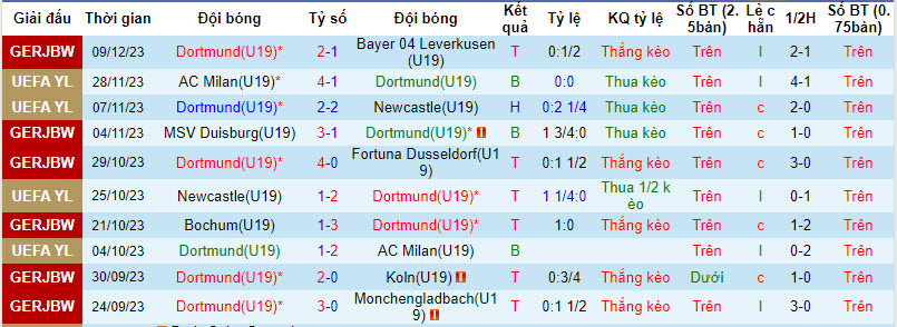 Nhận định, soi kèo Dortmund U19 vs PSG U19, 22h ngày 13/12: Chấm dứt hy vọng - Ảnh 1
