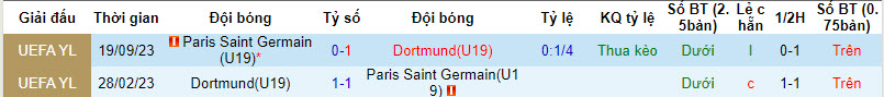 Nhận định, soi kèo Dortmund U19 vs PSG U19, 22h ngày 13/12: Chấm dứt hy vọng - Ảnh 3