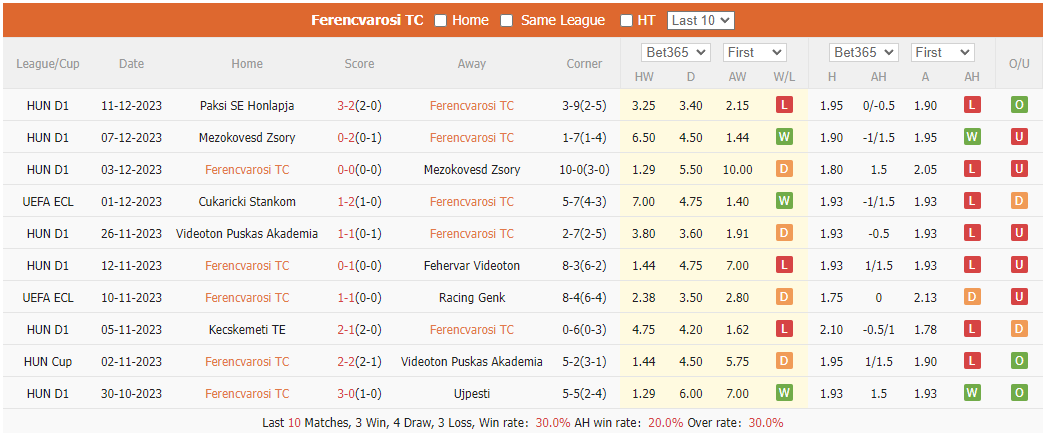 Nhận định, soi kèo Ferencvarosi vs Fiorentina, 0h45 ngày 15/12: Khẳng định sức mạnh - Ảnh 1