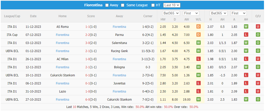 Nhận định, soi kèo Ferencvarosi vs Fiorentina, 0h45 ngày 15/12: Khẳng định sức mạnh - Ảnh 2