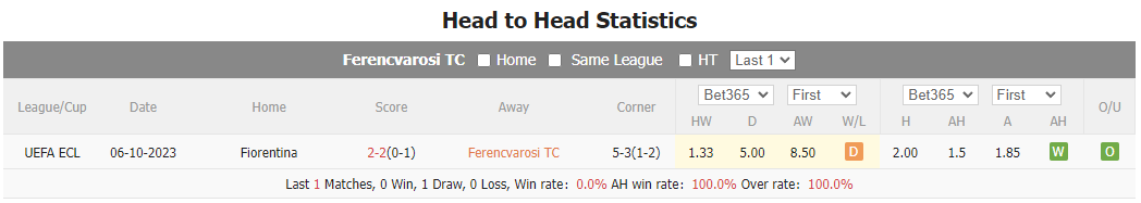 Nhận định, soi kèo Ferencvarosi vs Fiorentina, 0h45 ngày 15/12: Khẳng định sức mạnh - Ảnh 4