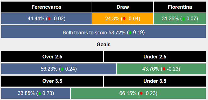 Nhận định, soi kèo Ferencvarosi vs Fiorentina, 0h45 ngày 15/12: Khẳng định sức mạnh - Ảnh 6