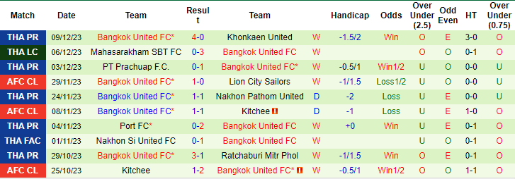 Nhận định, soi kèo Jeonbuk Hyundai vs Bangkok United, 17h ngày 13/12: Thắng vì danh dự - Ảnh 2