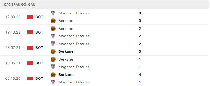 Nhận định, soi kèo Moghreb Athletic Tetouan vs Berkane, 0h ngày 14/12: Bất phân thắng bại - Ảnh 3