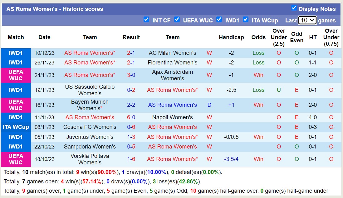 Nhận định, soi kèo nữ PSG vs nữ AS Roma, 3h ngày 15/12: Buồn cho nữ PSG - Ảnh 2