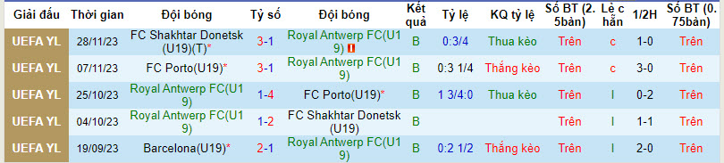 Nhận định, soi kèo Royal Antwerp U19 vs Barcelona U19, 20h ngày 13/12: Dồn ép đối thủ - Ảnh 1