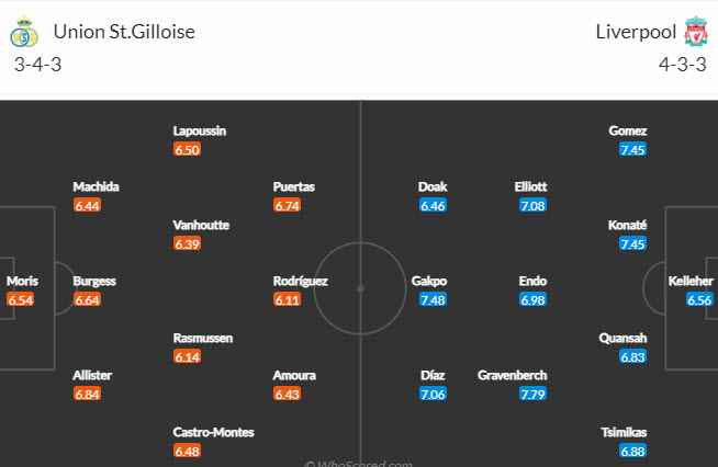 Nhận định, soi kèo Union Saint-Gilloise vs Liverpool, 0h45 ngày 15/12: Hết mục tiêu - Ảnh 5