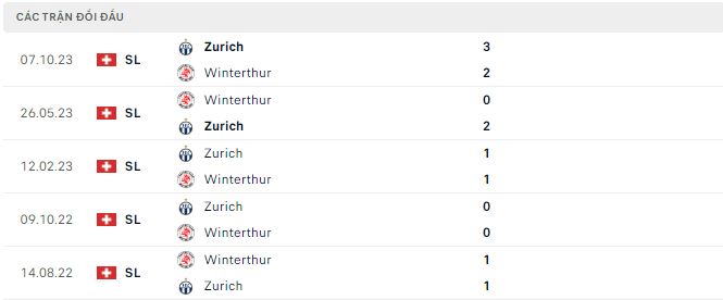 Nhận định, soi kèo Winterthur vs Zürich, 2h30 ngày 14/12: Chưa thể ngượng dậy - Ảnh 3