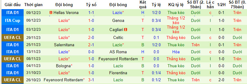 Soi bảng dự đoán tỷ số chính xác Atletico Madrid vs Lazio, 3h ngày 14/12 - Ảnh 3
