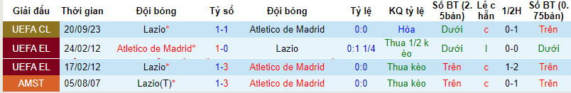 Soi bảng dự đoán tỷ số chính xác Atletico Madrid vs Lazio, 3h ngày 14/12 - Ảnh 4