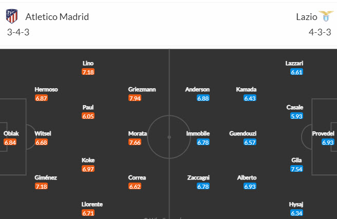 Soi bảng dự đoán tỷ số chính xác Atletico Madrid vs Lazio, 3h ngày 14/12 - Ảnh 6