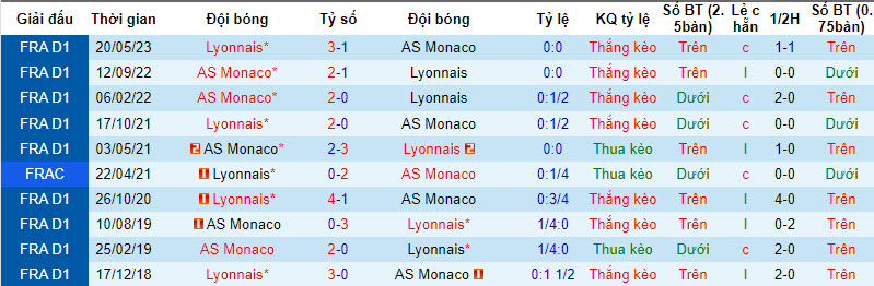 Đại bàng Romeu chọn ai trận Monaco vs Lyon, 3h ngày 16/12 - Ảnh 3