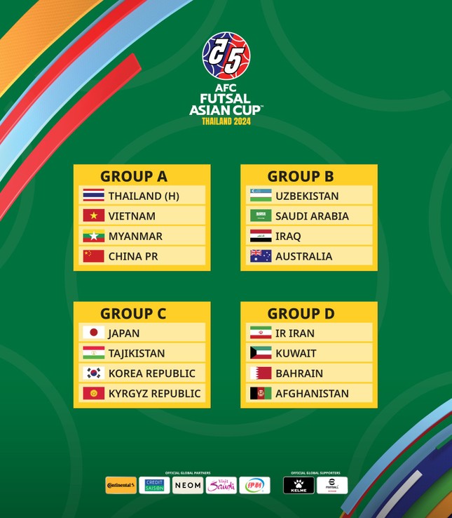 ĐT Việt Nam cùng bảng với Thái Lan ở VCK Futsal châu Á 2 - Ảnh 2