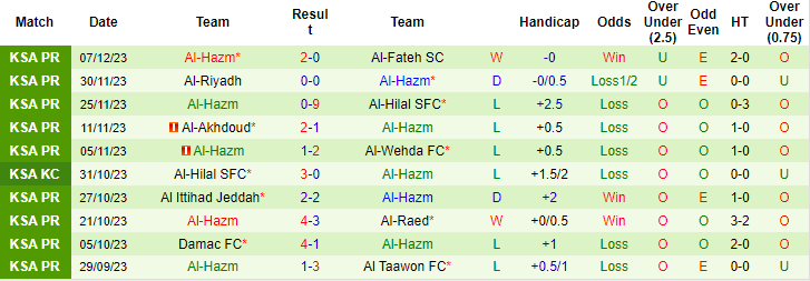 Nhận định, soi kèo Abha Club vs Al Hazm, 22h ngày 14/12: Chung kết ngược - Ảnh 2