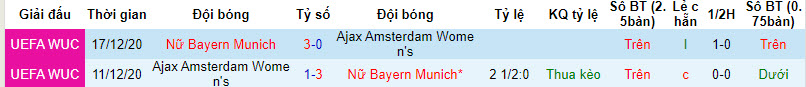 Nhận định, soi kèo nữ Bayern Munich vs nữ Ajax, 0h45 ngày 15/12: Tiếp đón nồng nhiệt - Ảnh 3
