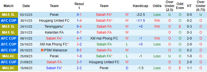 Nhận định, soi kèo Sabah vs PSM Makassar, 19h ngày 14/12: Thiếu động lực - Ảnh 1