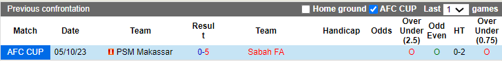 Nhận định, soi kèo Sabah vs PSM Makassar, 19h ngày 14/12: Thiếu động lực - Ảnh 3