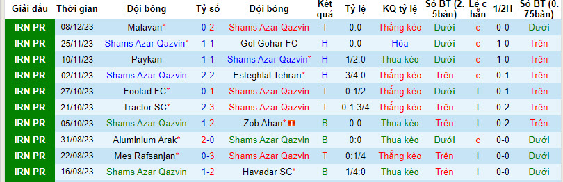 Nhận định, soi kèo Shamsazar Qazvin vs Nassaji, 21h ngày 14/12: Lấy lại tập trung - Ảnh 1