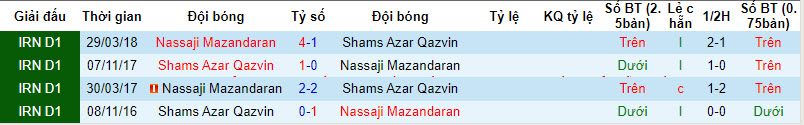 Nhận định, soi kèo Shamsazar Qazvin vs Nassaji, 21h ngày 14/12: Lấy lại tập trung - Ảnh 3