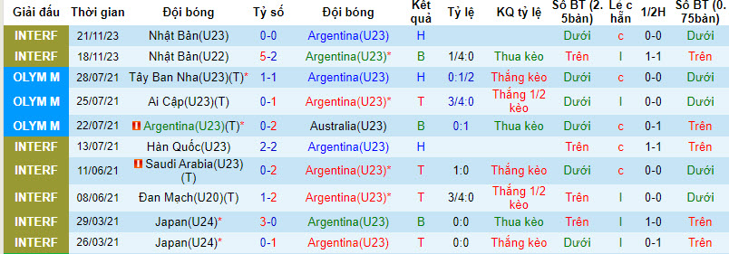 Nhận định, soi kèo U23 Argentina vs U23 Ecuador, 6h05 ngày 15/12: Tập rượt - Ảnh 1
