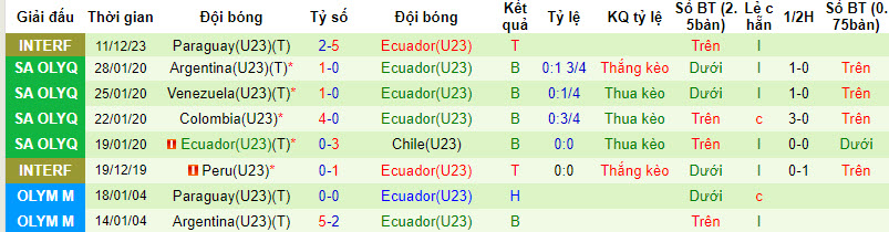 Nhận định, soi kèo U23 Argentina vs U23 Ecuador, 6h05 ngày 15/12: Tập rượt - Ảnh 2