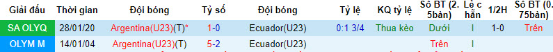 Nhận định, soi kèo U23 Argentina vs U23 Ecuador, 6h05 ngày 15/12: Tập rượt - Ảnh 3