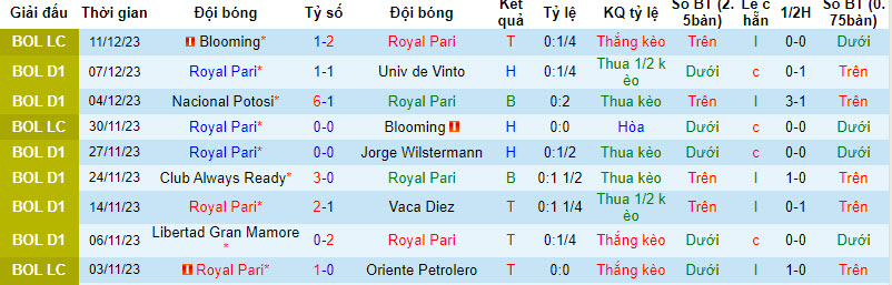 Royal Pari vs Jorge Wilstermann, 6h30 ngày 15/12 - Ảnh 1
