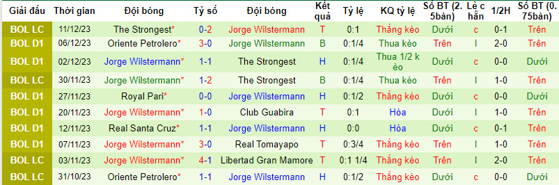 Royal Pari vs Jorge Wilstermann, 6h30 ngày 15/12 - Ảnh 2