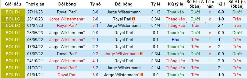 Royal Pari vs Jorge Wilstermann, 6h30 ngày 15/12 - Ảnh 3