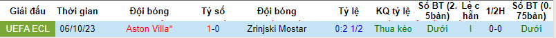 Soi bảng dự đoán tỷ số chính xác Zrinjski Mostar vs Aston Villa, 0h45 ngày 15/12 - Ảnh 4