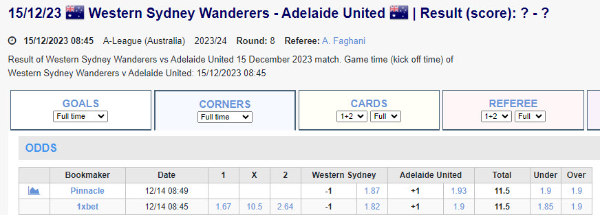 Soi kèo phạt góc WS Wanderers vs Adelaide, 15h45 ngày 15/12 - Ảnh 1