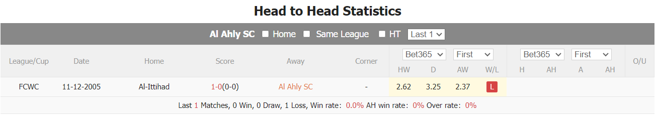 Nhận định, soi kèo Al Ahly vs Al-Ittihad, 1h ngày 16/12: Lợi thế sân nhà - Ảnh 3
