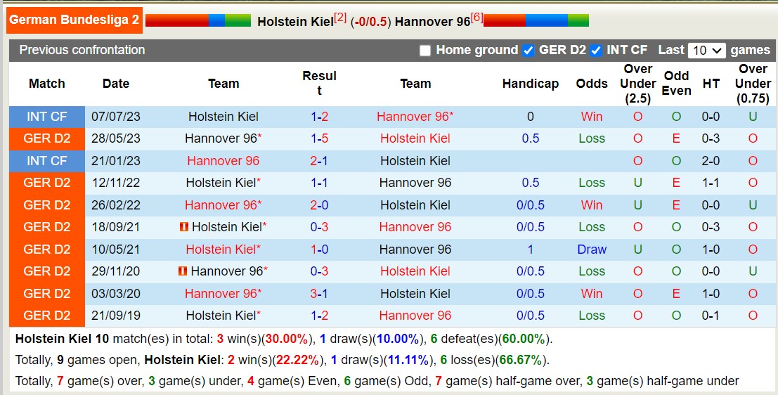 Nhận định, soi kèo Holstein Kiel vs Hannover, 2h30 ngày 17/12: Khôn nhà dại chợ - Ảnh 3