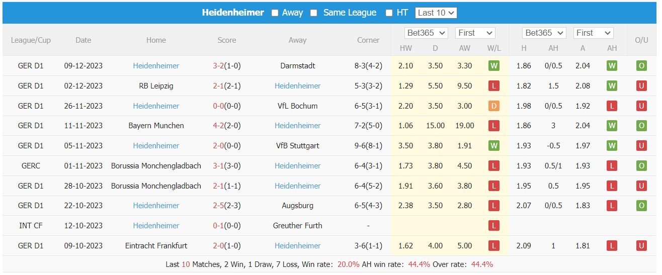 Nhận định, soi kèo Mainz vs Heidenheim, 21h30 ngày 16/12: Tìm lại chiến thắng - Ảnh 2