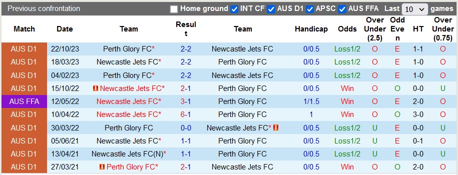 Nhận định, soi kèo Newcastle Jets vs Perth Glory, 14h ngày 16/12: Bắt nạt kẻ yếu - Ảnh 3