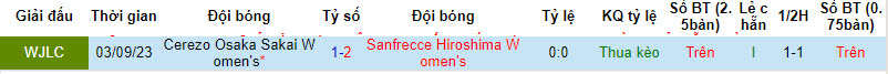 Nhận định, soi kèo nữ Sanfrecce Hiroshima vs nữ Cerezo Osaka, 9h ngày 16/12:  Loạt luân lưu cân não - Ảnh 3