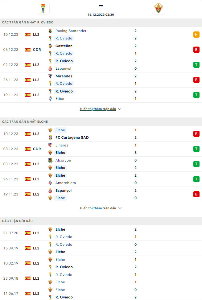 Nhận định, soi kèo Real Oviedo vs Elche, 2h30 ngày 16/12: Khách trắng tay - Ảnh 1